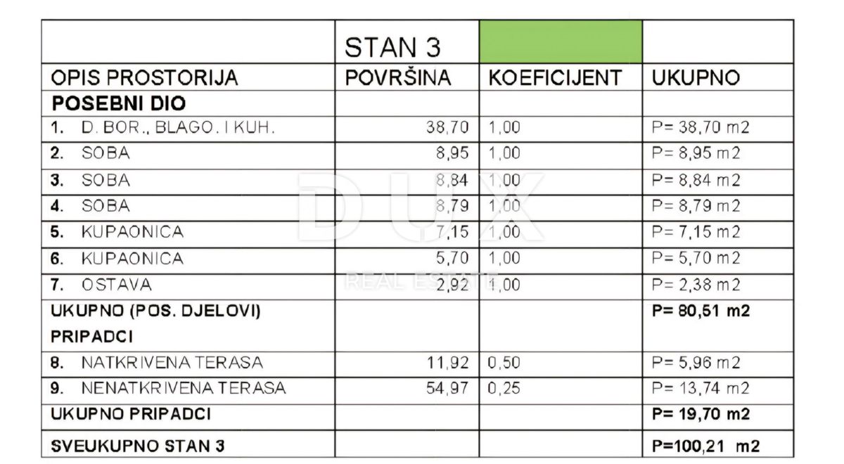 Appartamento Crikvenica, 147,94m2