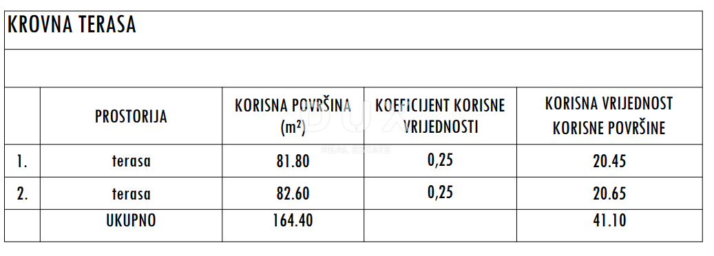 ZADAR, SUKOŠAN - Attico di prima classe! Riscaldamento a pavimento, piscina riscaldata, 120 metri dal mare, terrazza sul tetto...! S5