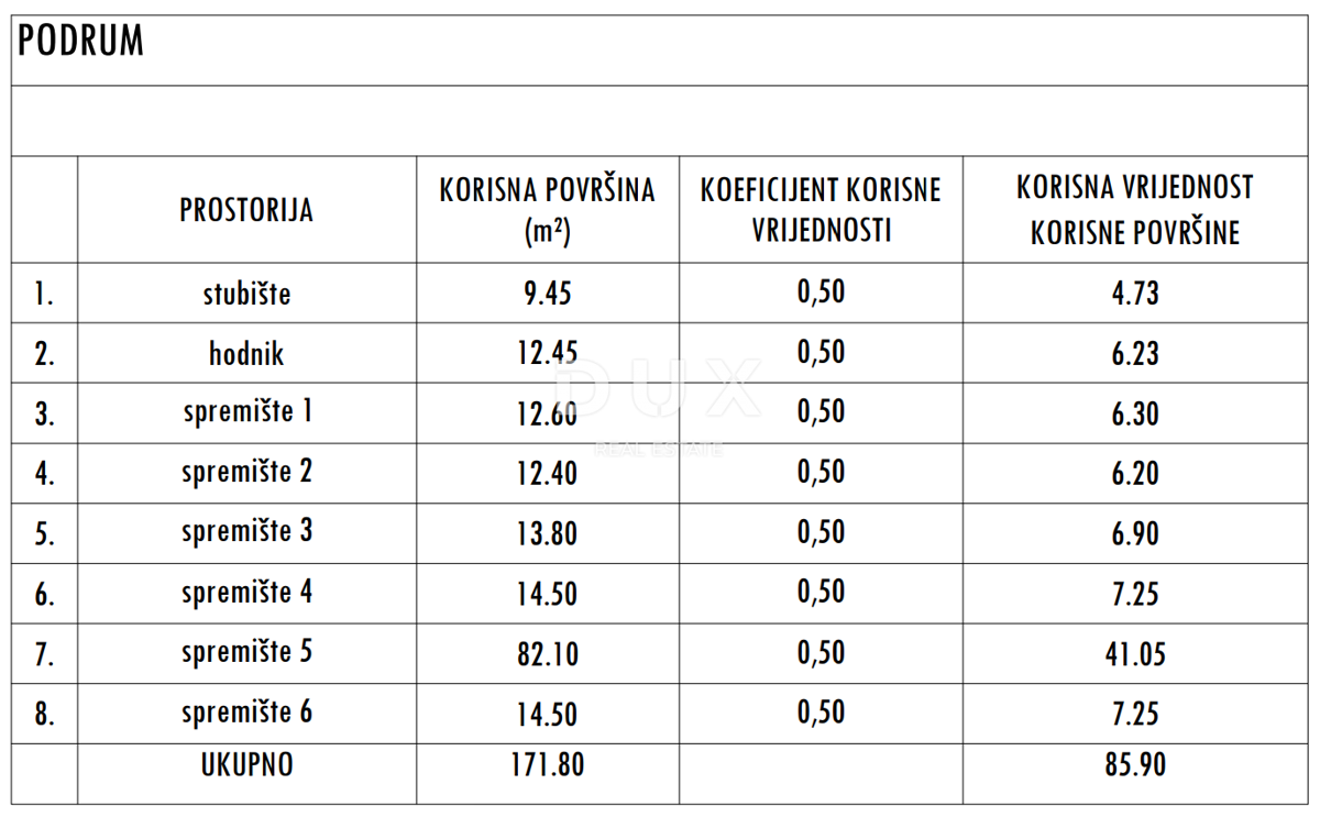 ZADAR, SUKOŠAN - Attico di prima classe! Riscaldamento a pavimento, piscina riscaldata, 120 metri dal mare, terrazza sul tetto...! S5