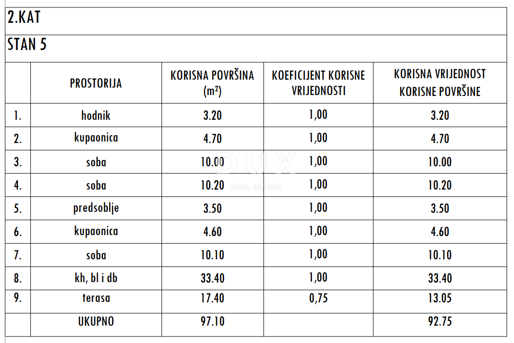 ZADAR, SUKOŠAN - Attico di prima classe! Riscaldamento a pavimento, piscina riscaldata, 120 metri dal mare, terrazza sul tetto...! S5