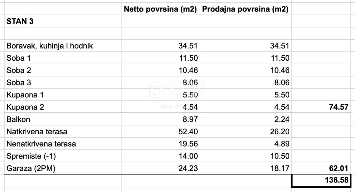 Appartamento Gračani, Podsljeme, 120m2