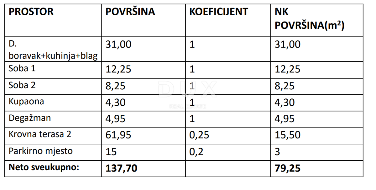 ZADAR, VRSI MULO - Nuova costruzione in una posizione ricercata! 2S+DB! S4