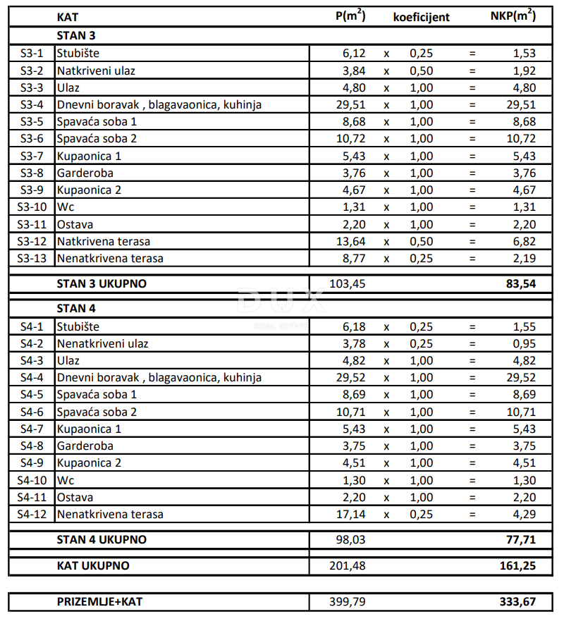 ZARA, ZATON - Progetto di 12 appartamenti! Permesso di costruire! Seconda fila al mare!