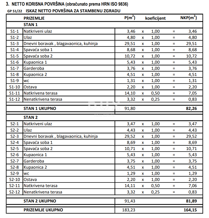 ZARA, ZATON - Progetto di 12 appartamenti! Permesso di costruire! Seconda fila al mare!