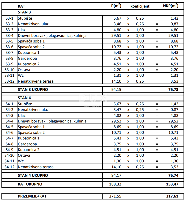 ZARA, ZATON - Progetto di 12 appartamenti! Permesso di costruire! Seconda fila al mare!