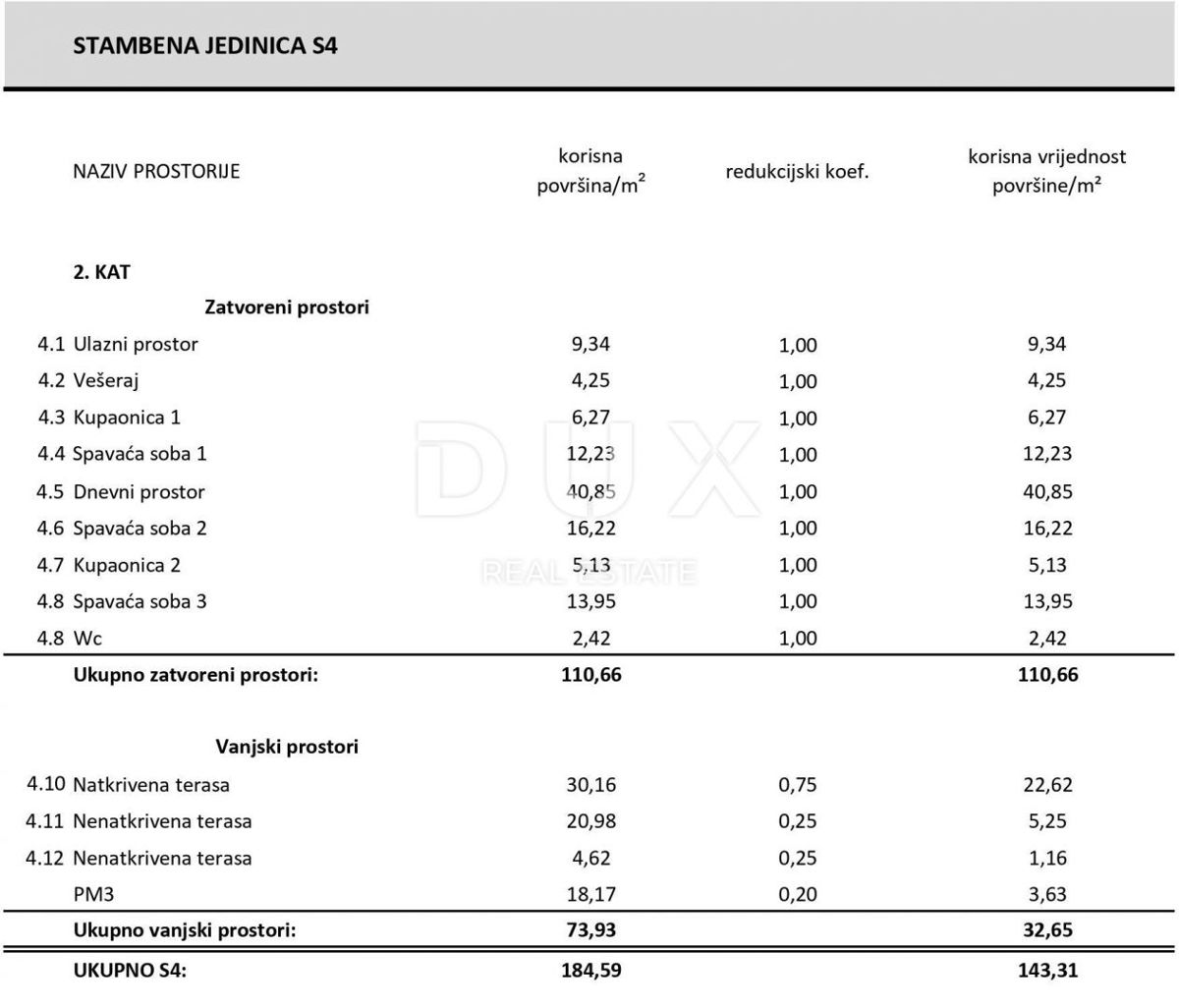 ŠIBENIK, VODICE – Attico con vista panoramica sul mare, lusso che trasuda libertà e luce