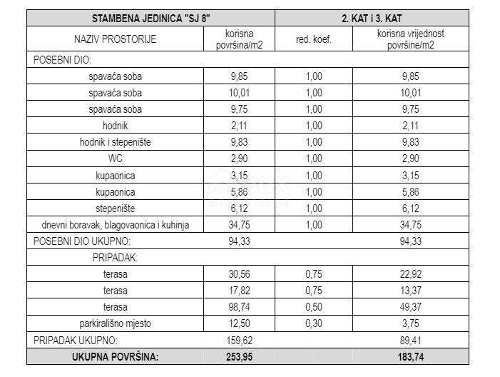 Appartamento Srima, Vodice, 183,74m2