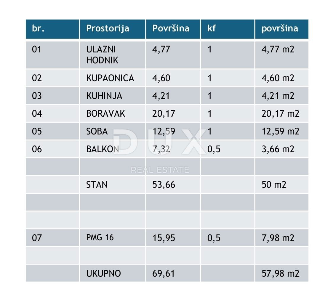 ISTRIA, PARENZO - Appartamento monolocale 58m2, nuova costruzione, vicino al mare!