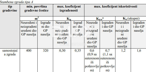 ŽDRELAC, PAŠMAN - Terreno edificabile a 100 m dal mare