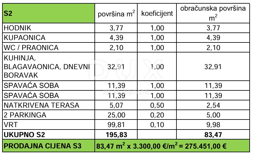 ZADAR, PRIVLAKA - Elegante appartamento con giardino a 110 metri dal mare! S2