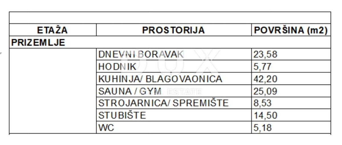 OPATIJA, POBRI - iniziata la costruzione di 100m2 CON PERMESSO DI COSTRUZIONE!!! + giardino 1200m2