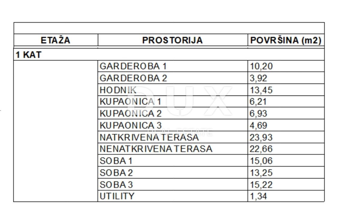 OPATIJA, POBRI - iniziata la costruzione di 100m2 CON PERMESSO DI COSTRUZIONE!!! + giardino 1200m2