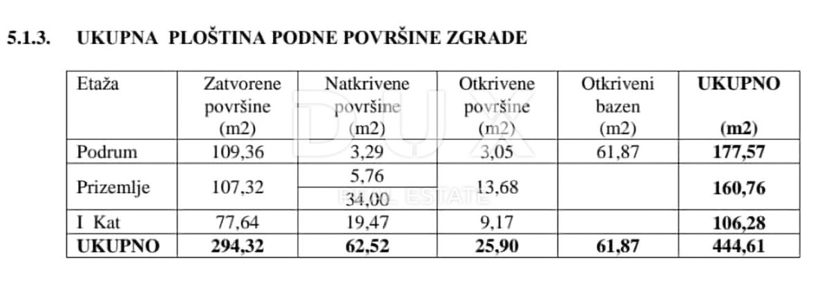 POREČ, KAŠTELIR - terreno edificabile 700m2 CON PERMESSO DI COSTRUZIONE!! per una villa con piscina