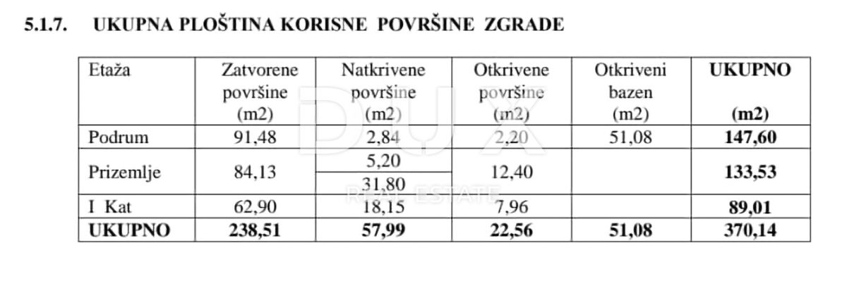POREČ, KAŠTELIR - terreno edificabile 700m2 CON PERMESSO DI COSTRUZIONE!! per una villa con piscina