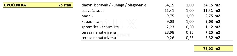 SAMOBOR, CENTRO - appartamento moderno in un nuovo edificio!
