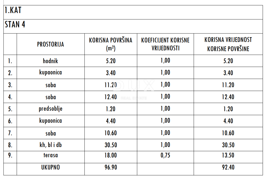 ZADAR, SUKOŠAN - Nuova costruzione di alta qualità! Riscaldamento a pavimento, piscina riscaldata, a 120 metri dal mare...! S4