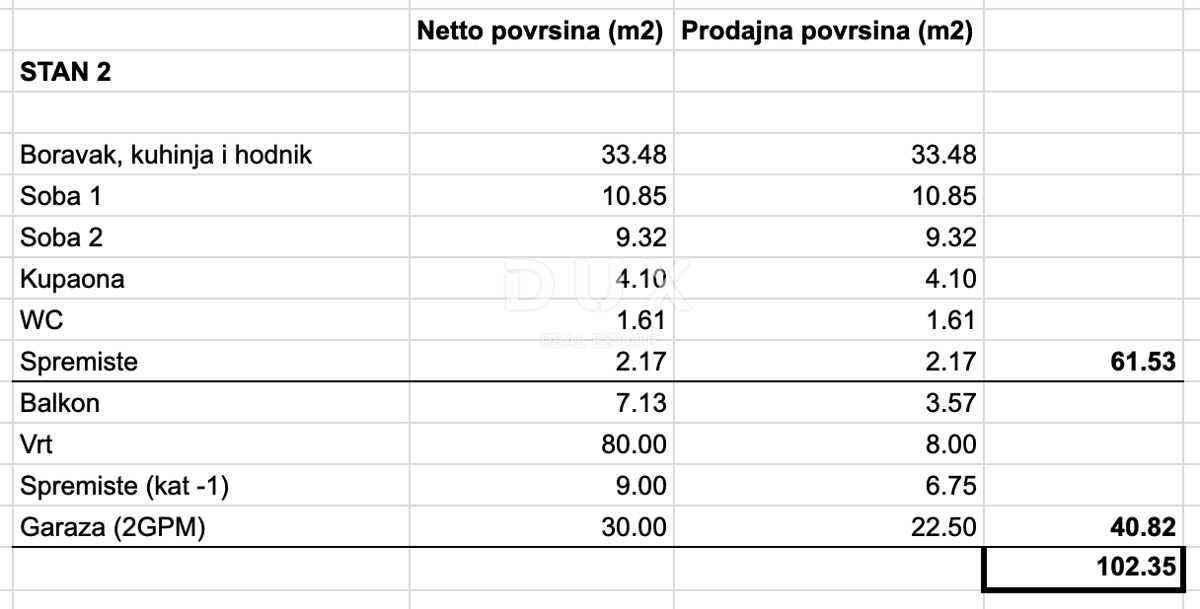 Appartamento Gračani, Podsljeme, 102,35m2