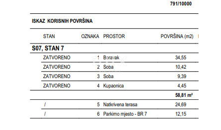 ISOLA DI PAG, POVLJANA - OCCASIONE! Appartamento di nuova costruzione in riva al mare!
