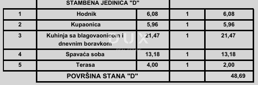 ISTRIA, POREČ - Moderno appartamento con 1 camera da letto in un nuovo progetto, vicino al mare, possibilità di finanziamento con mutuo
