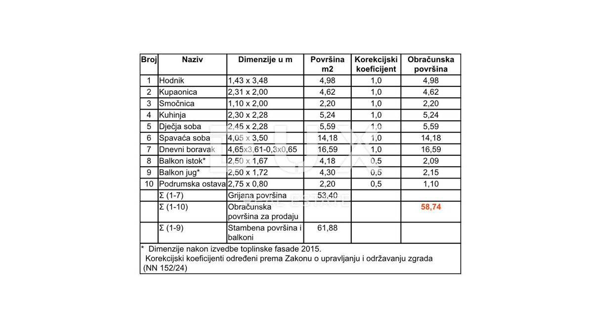 CRIKVENICA – Hrusta, appartamento con due balconi e vista