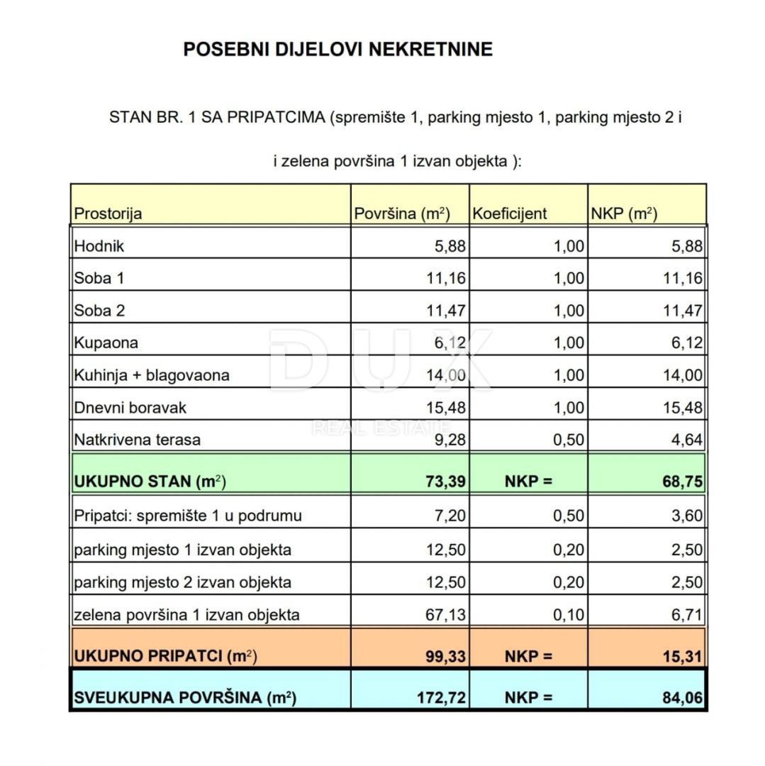 MATULJI, JUŠIĆI, JURDANI - appartamento al piano terra di 84,06 m2 in un nuovo edificio DB+2S con giardino