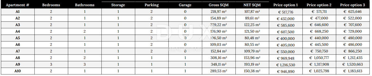 ZADAR, ZATON - Nuovo edificio con giardino a 45 metri dalla spiaggia! A3