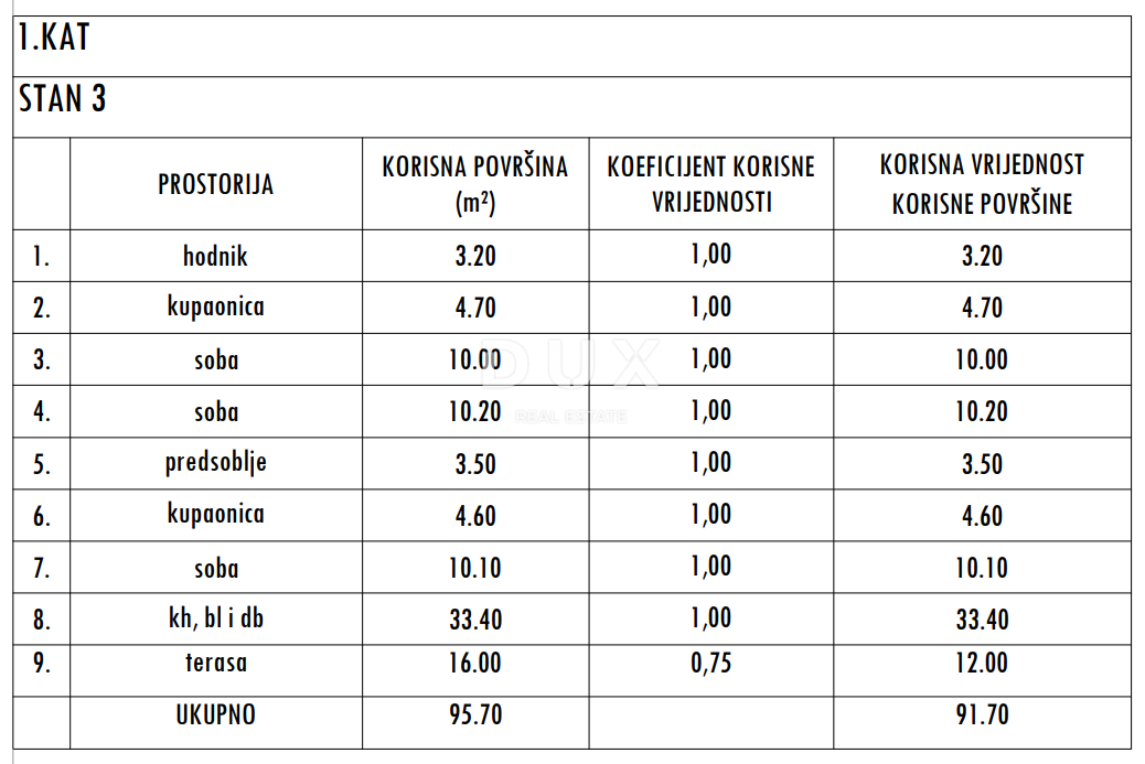 ZADAR, SUKOŠAN - Nuova costruzione di alta qualità! Riscaldamento a pavimento, piscina riscaldata, a 120 metri dal mare...! S3