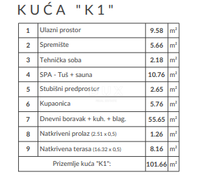 ISTRIA, MEDOLINO - Il tuo sogno al mare! Casa bifamiliare con vista mare da tutti i piani, ROH BAU, ESCLUSIVA!