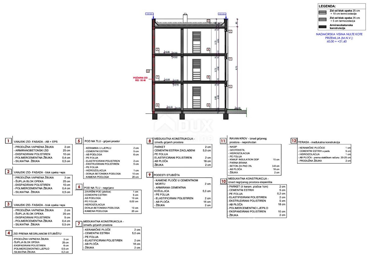 Appartamento Medulin, 104,93m2