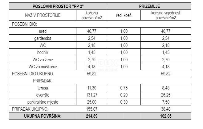 Locale commerciale Srima, Vodice, 92,61m2