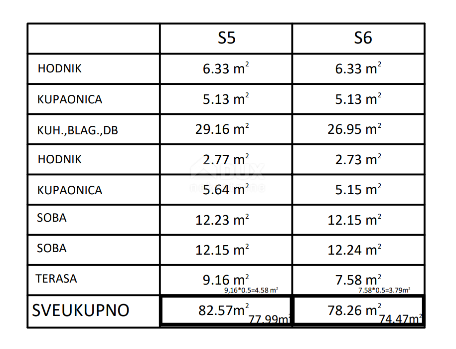 ZADAR, PRIVLAKA - Nuova costruzione! Grazioso appartamento con vista mare vicino alla spiaggia! SJ5