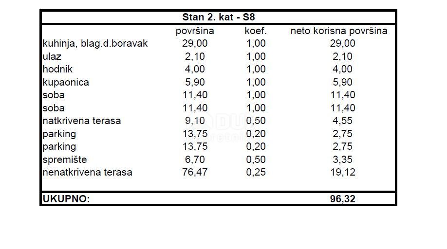 ZADAR, SKROČINI - Moderno attico in costruzione S8