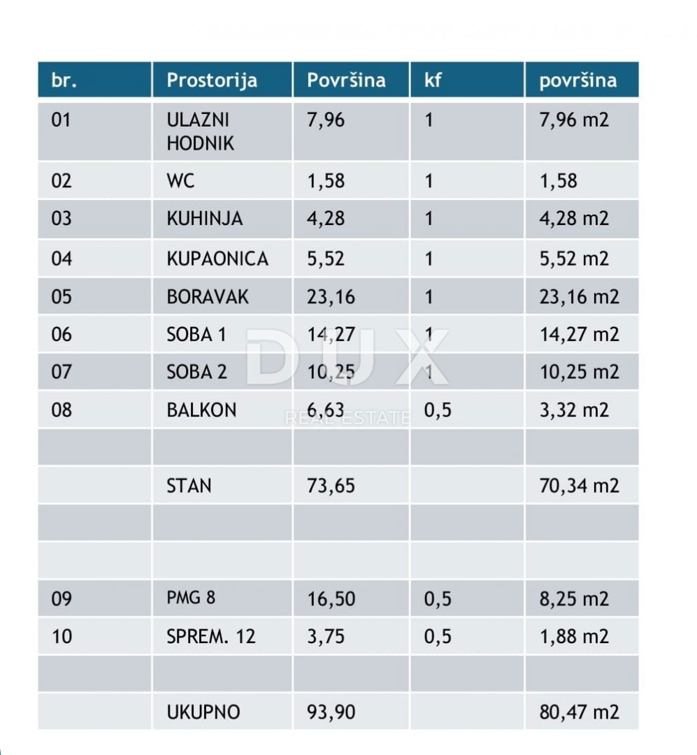 ISTRIA, PARENZO - Appartamento bilocale, 80m2, nuova costruzione, vicino al mare!