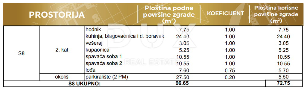 ZADAR, PRIVLAKA - Elegante appartamento al secondo piano a soli 190 metri dal mare! Nuova costruzione! S8