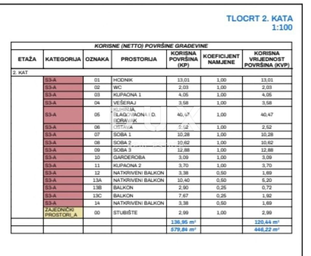 MATULJI, KASTAV, RUBEŠI - terreno edificabile di 900 m2 con edificio in costruzione di 600 m2 con 3 appartamenti spaziosi con vista panoramica sul mare e garage sotterraneo