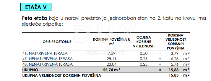 SELINE, ZARA - POSIZIONE OTTIMA! S5 Nuova costruzione con una vista spettacolare!