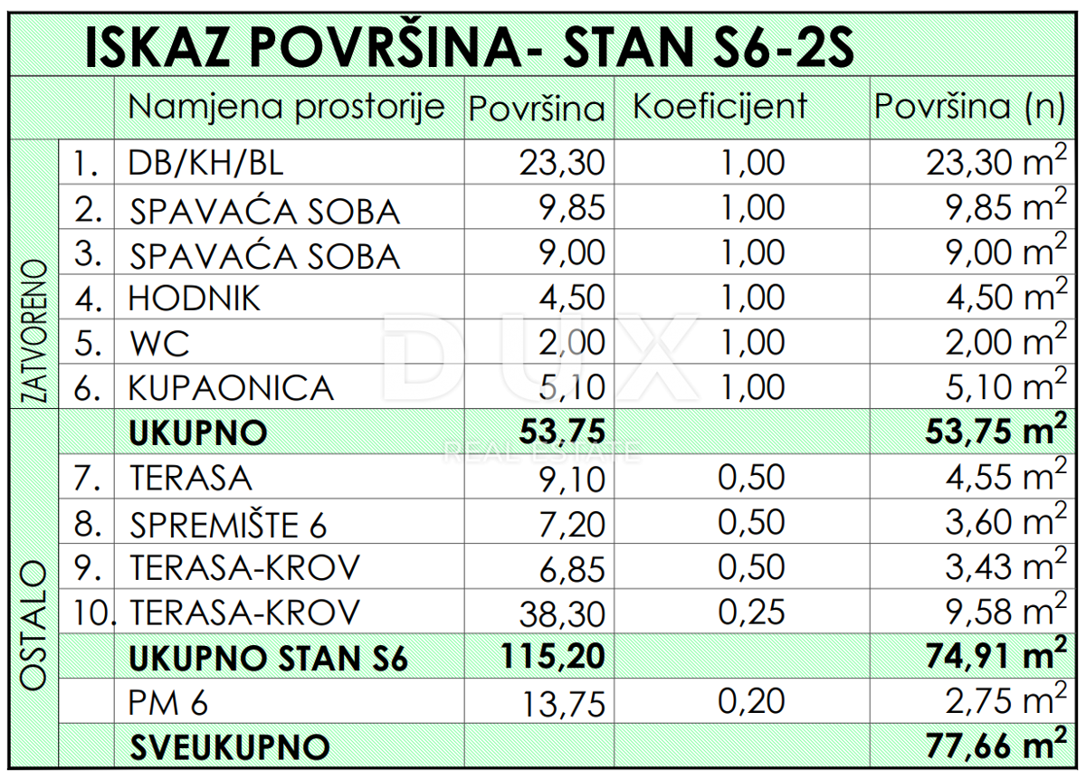 ZADAR, RAŽANAC - Nuovo edificio! Riscaldamento a pavimento, ascensore, vista mare, ripostiglio...! S6
