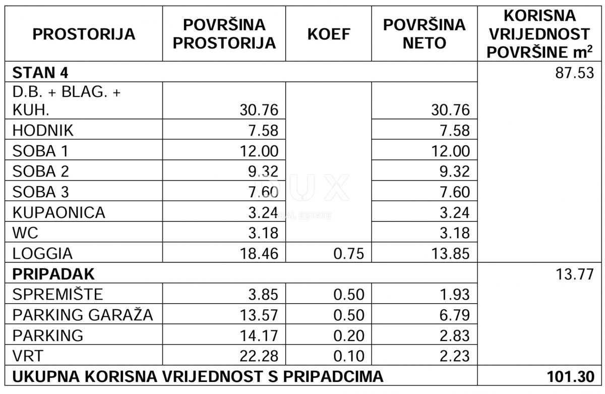 MALI LOŠINJ, CENTRO - Attico unico a 100 metri dal mare!