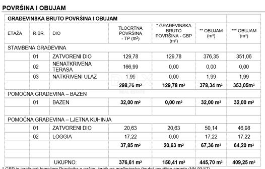 ISTRIA, ŽMINJ - Terreno edificabile con permesso di costruire valido