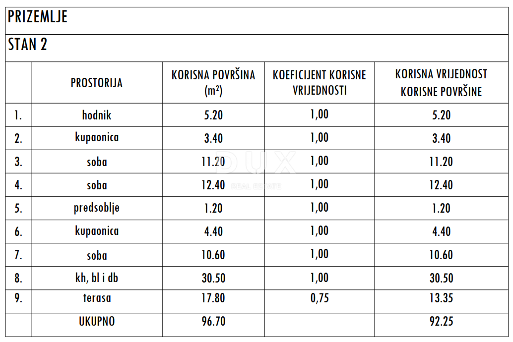 ZADAR, SUKOŠAN - Nuova costruzione di alta qualità! Riscaldamento a pavimento, piscina riscaldata, a 120 metri dal mare...! S2
