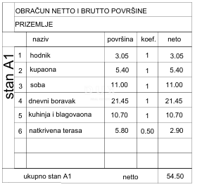 ISTRIA, POLA - Appartamento con 1 camera da letto + soggiorno e giardino vicino al centro! NUOVA COSTRUZIONE!