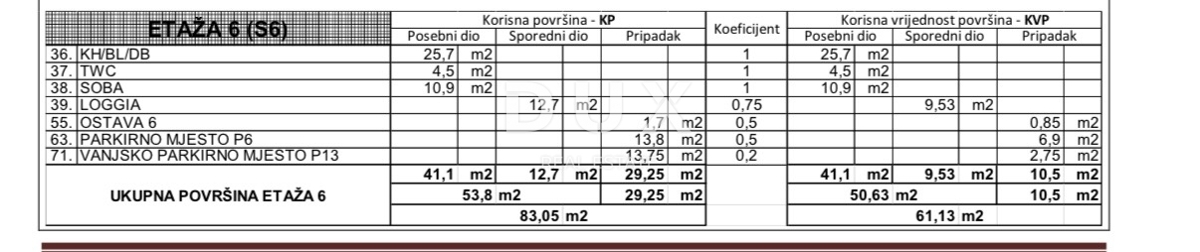 ZADAR, CASE ROSSE - Appartamento 61,13 m², garage + parcheggio!