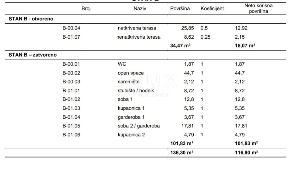Casa Muntrilj, Tinjan, 500m2