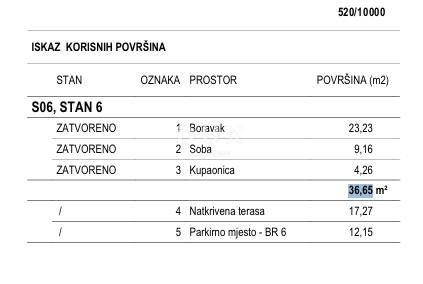 ISOLA DI PAG, POVLJANA - OCCASIONE! Appartamento di nuova costruzione in riva al mare!