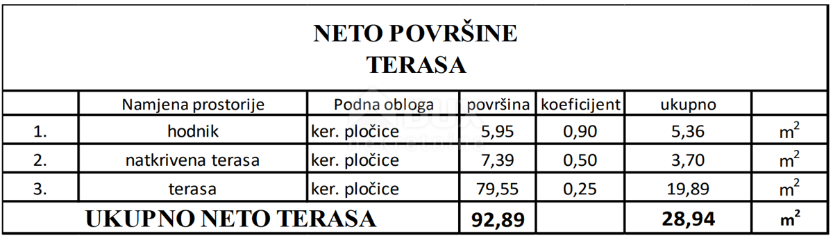 ZADAR, VIR - Appartamenti moderni nella posizione più ricercata nel centro di Vir, a 160 metri dalla spiaggia di Jadro! S3B