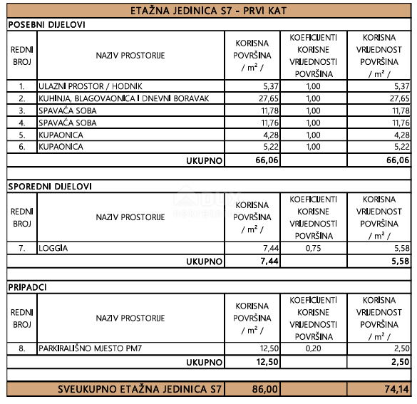 PRIVLAKA, ZADAR - S7 Nuova costruzione di lusso in prima fila al mare