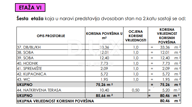 SELINE, ZARA - POSIZIONE OTTIMA! S6 Nuova costruzione con una vista spettacolare!