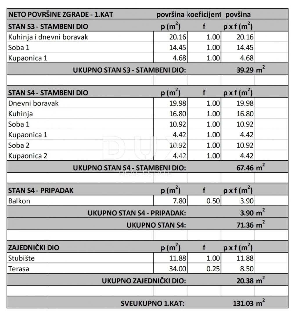 PARENZO - terreno edificabile 1000m2 CON PERMESSO DI COSTRUZIONE!!!, 500m dal mare