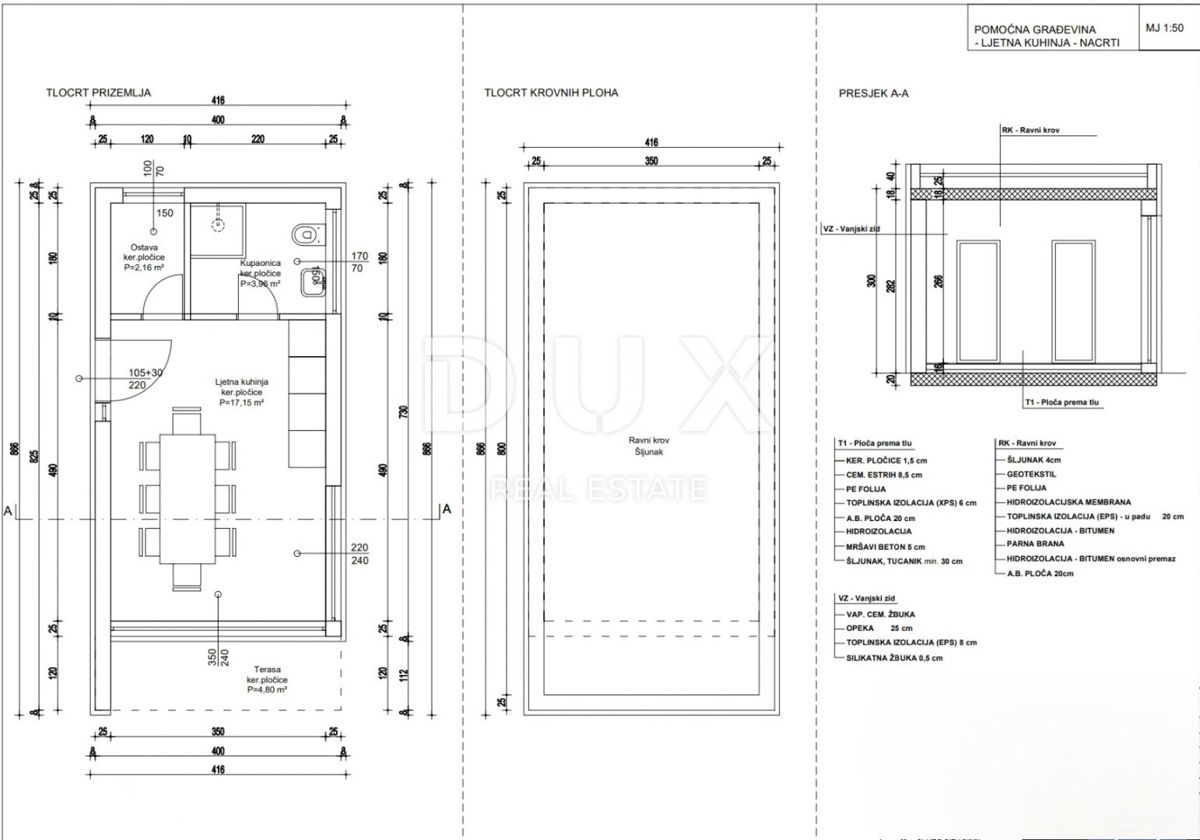 PARENZO - terreno edificabile 1000m2 CON PERMESSO DI COSTRUZIONE!!!, 500m dal mare