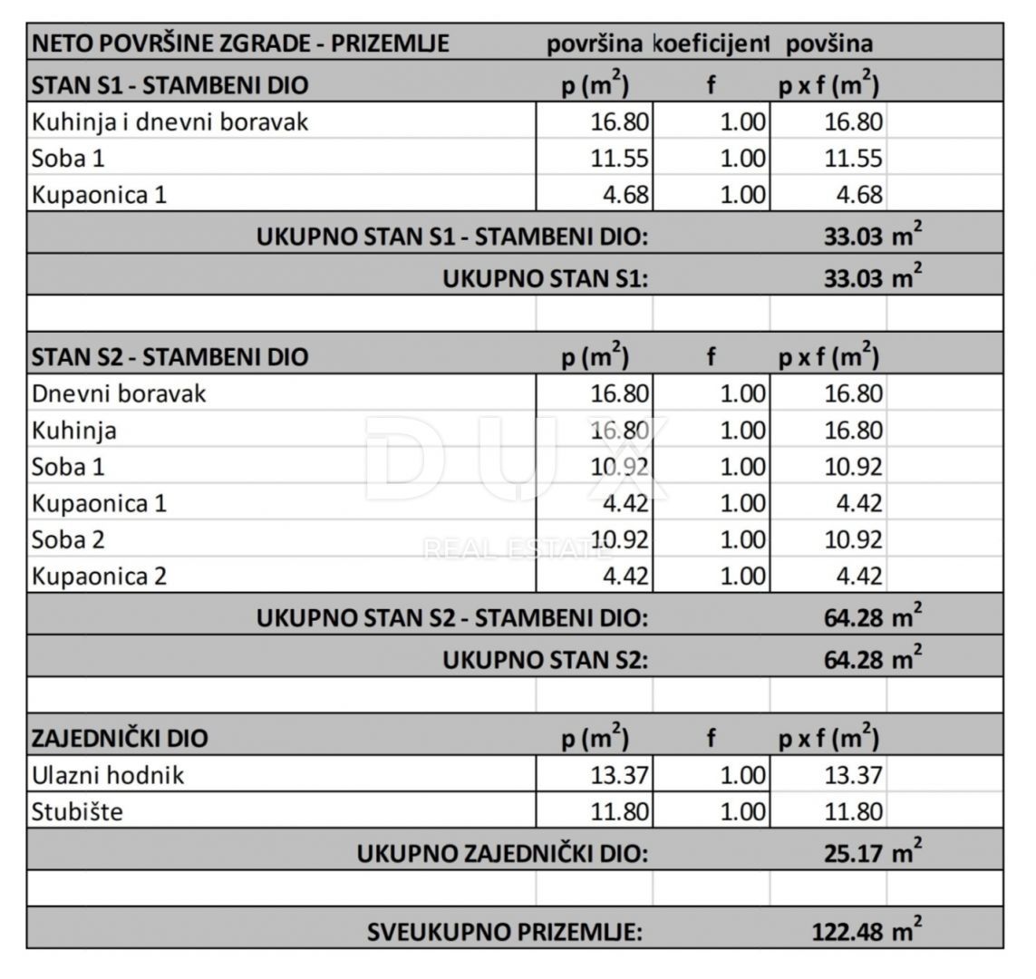 PARENZO - terreno edificabile 1000m2 CON PERMESSO DI COSTRUZIONE!!!, 500m dal mare